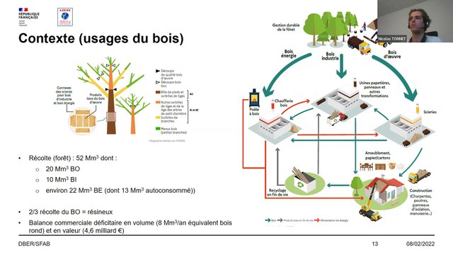 Transition(s) 2050. Webinaire Session Ressource et usages de la biomasse _ 08/02/22