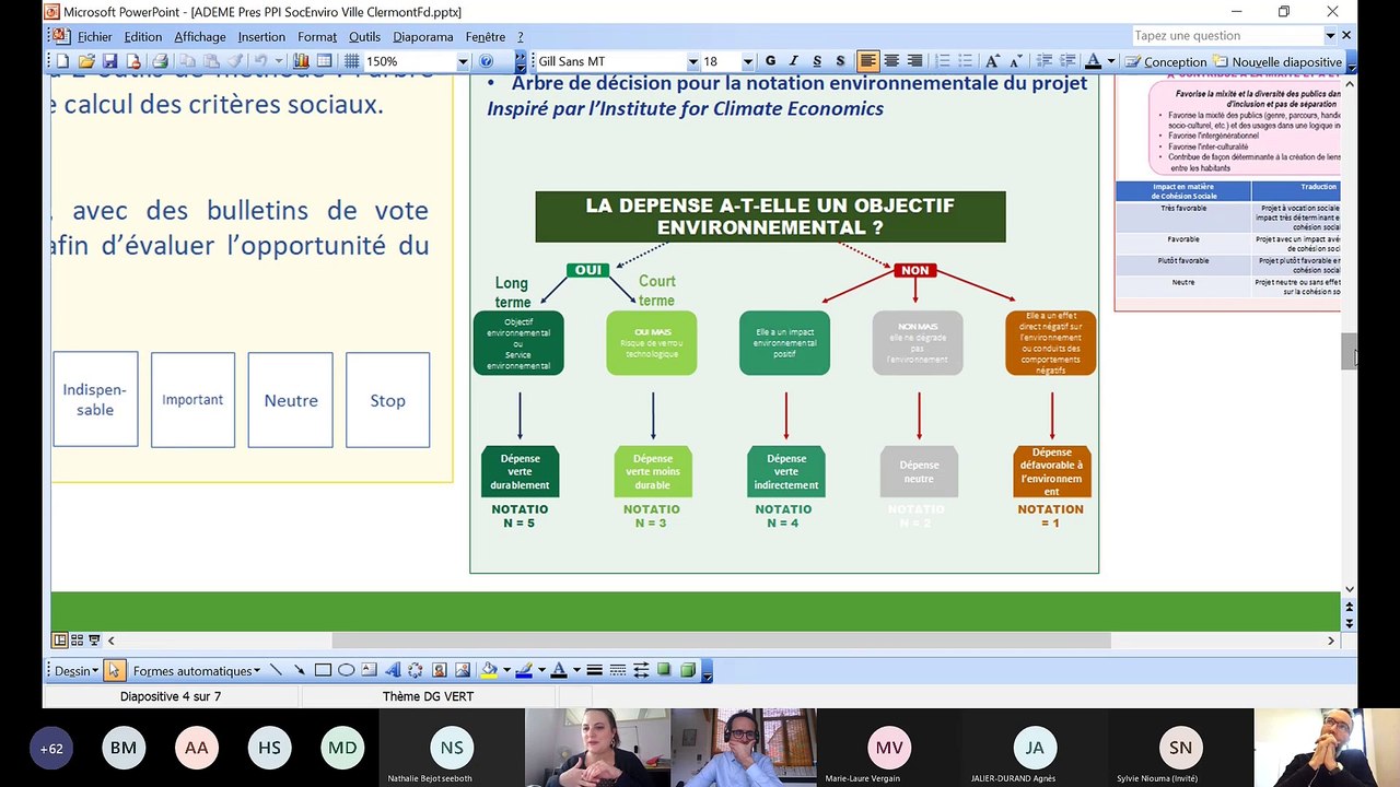 Webinaire ADEME Territoire Engagé Climat-Air-Énergie  "Budget vert : Évaluation socio-environnementale d'une programmation pluriannuelle d'investissement (PPI)" avec Clermont-Ferrand