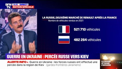 Download Video: Guerre en Ukraine: quelles conséquences pour les entreprises françaises en Russie ?