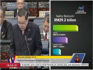 Belanjawan 2019: Ucapan penutup Menteri Kewangan