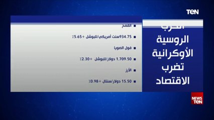 الحرب الروسية الأوكرانية تضرب الاقتصاد