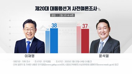 "이재명 38%·윤석열 37%"...대선 12일 전 초접전 / YTN