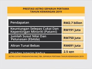 Astro catat pendapatan RM2.7bil separuh pertama tahun kewangan 2019
