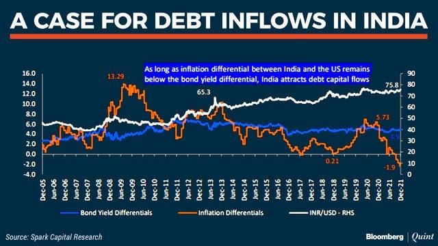 Spark Capital Advisors' Views On Banks, Consumption, Staples & More: Talking Point