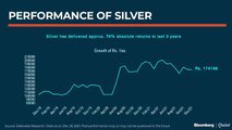 The Mutual Fund Show: What're Silver ETFs & Should You Invest In Them?