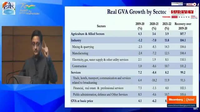 Economic Survey 2022: Press Conference By CEA V Anantha Nageswaran