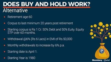 The Mutual Fund Show: If Buy & Hold Doesn't Always Work, What Is The Alternative Strategy?