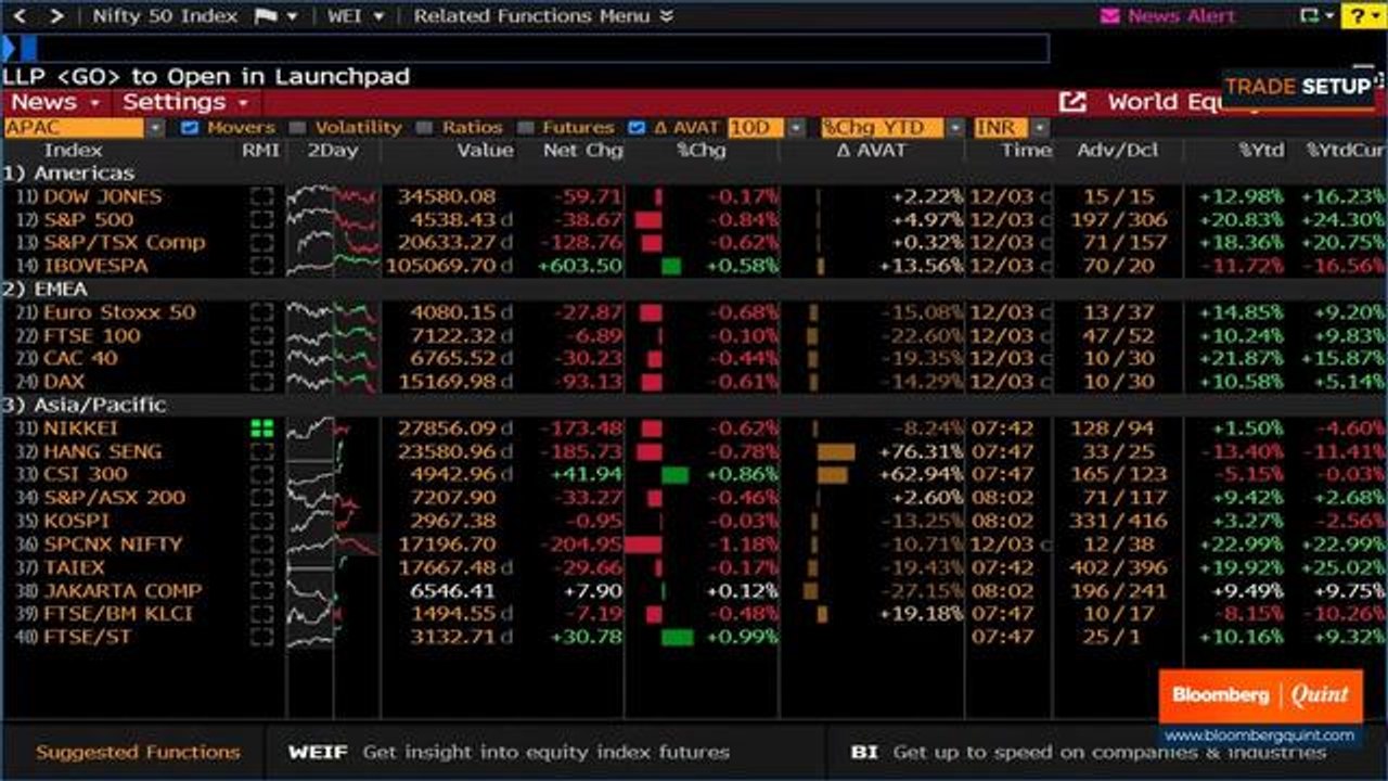 Trade Setup: 6 December 2021