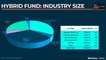 The Mutual Fund Show: All You Need To Know About Hybrid Funds