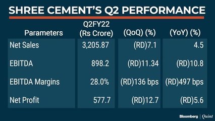 HM Bangur On Shree Cement's Q2 Results