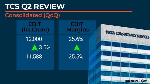 TCS Management On Q2 Report Card & FY22 Growth Outlook