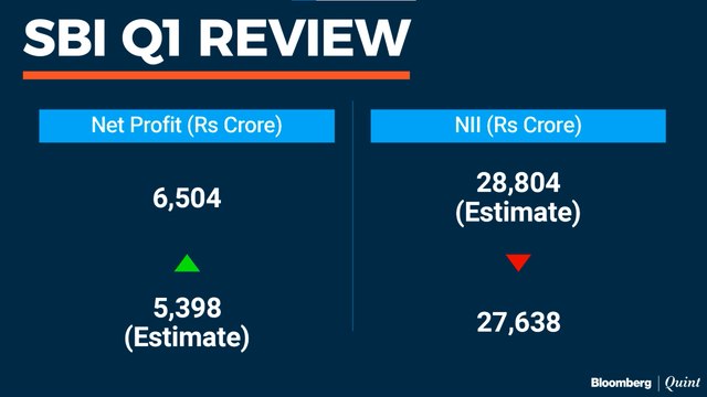 SBI Chairman Dinesh Khara On Q1 Results & Outlook On Growth & Asset Quality