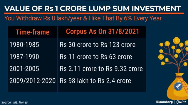 The Mutual Funds Show: The Best Strategy To Maximise Mutual Fund Returns