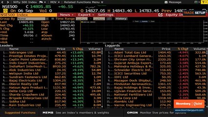 Trade Setup: 7 September 2021