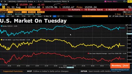 Trade Setup: 1 September 2021