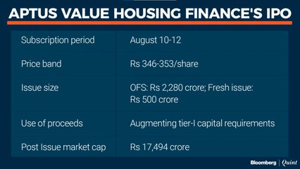 IPO Adda With Aptus Value Housing Finance