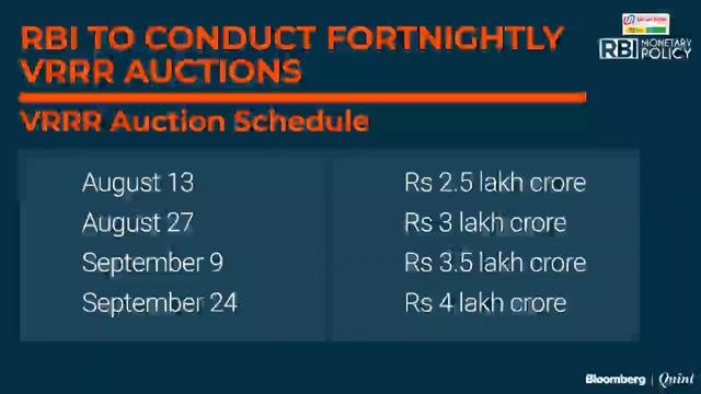 RBI Monetary Policy: Governor Shaktikanta Das' Press Conference