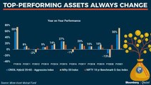 The Mutual Fund Show: Dynamic Vs Static Asset Allocation