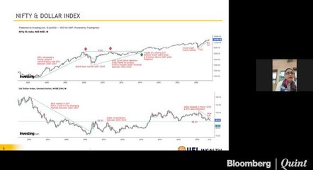 BQEdge With Anu Jain Of IIFL Wealth Management