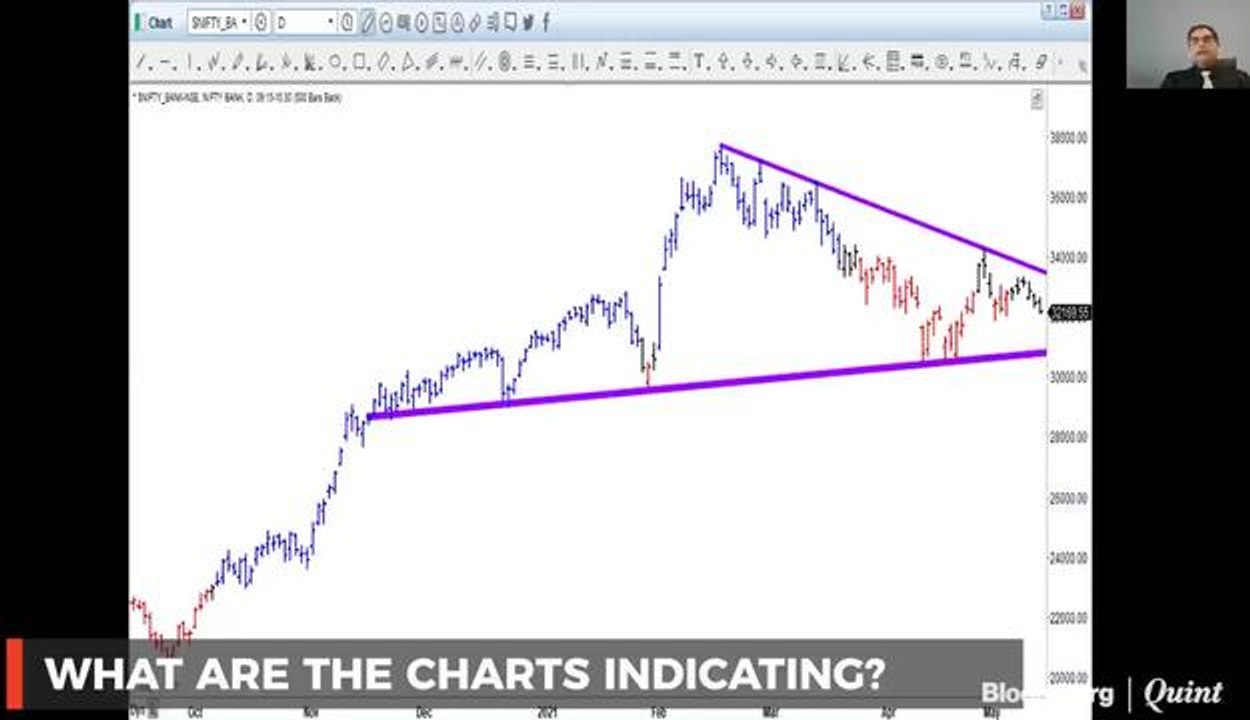 BQEdge| What Are The Charts Indicating?