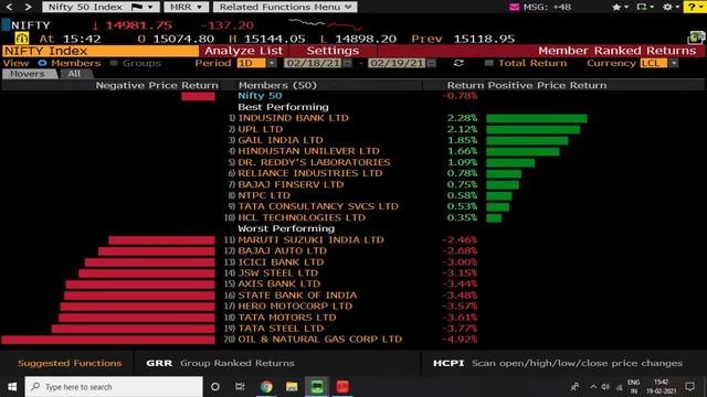 Sensex, Nifty Post Losses For The Week; PSU Stocks Outperform