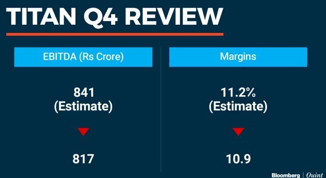 Q4 Report Card & FY22 Growth Outlook With Titan