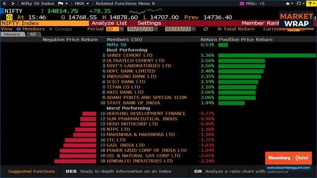 Sensex, Nifty End Higher; Banks, Midcaps Outperform