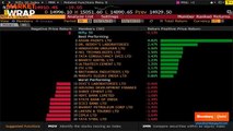 Sensex, Nifty End Flat As Financials, Metals Drag