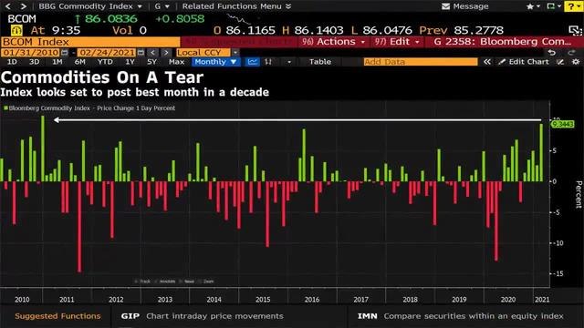 Talking Point With Quant Capital's Sandeep Tandon
