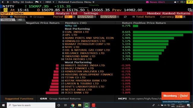 Nifty Posts Best F&O Series In Three Months; Nifty Bank Up 20%