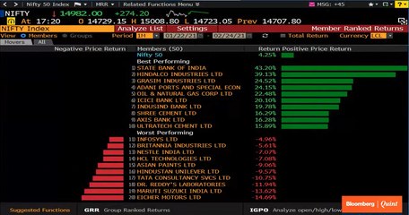 Télécharger la video: Sensex, Nifty Gain Most In Three Weeks; Financials Outperform