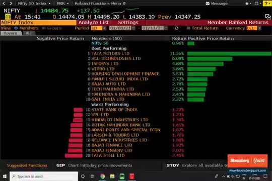 Sensex, Nifty Close At Another Record High Led By Tata Motors, IT Stocks