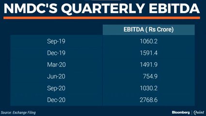 Q3 Report Card & Future Outlook With NMDC CMD