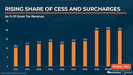Time To Discuss Imposing Limits On Cess: Finance Commission Chairman