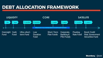 The Mutual Fund Show: 17 March 2021
