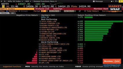 Market Wrap: Sensex, Nifty Post Second Straight Weekly Loss; Metals, FMCG Shine