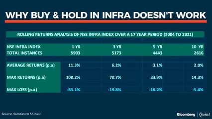 The Mutual Fund Show: Thrust On Infra In Budget 2021