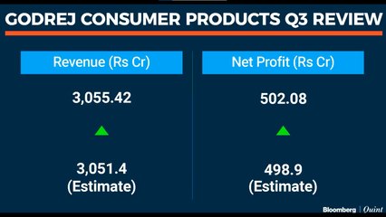Godrej Consumer Products' Management On Q3 Report Card & More