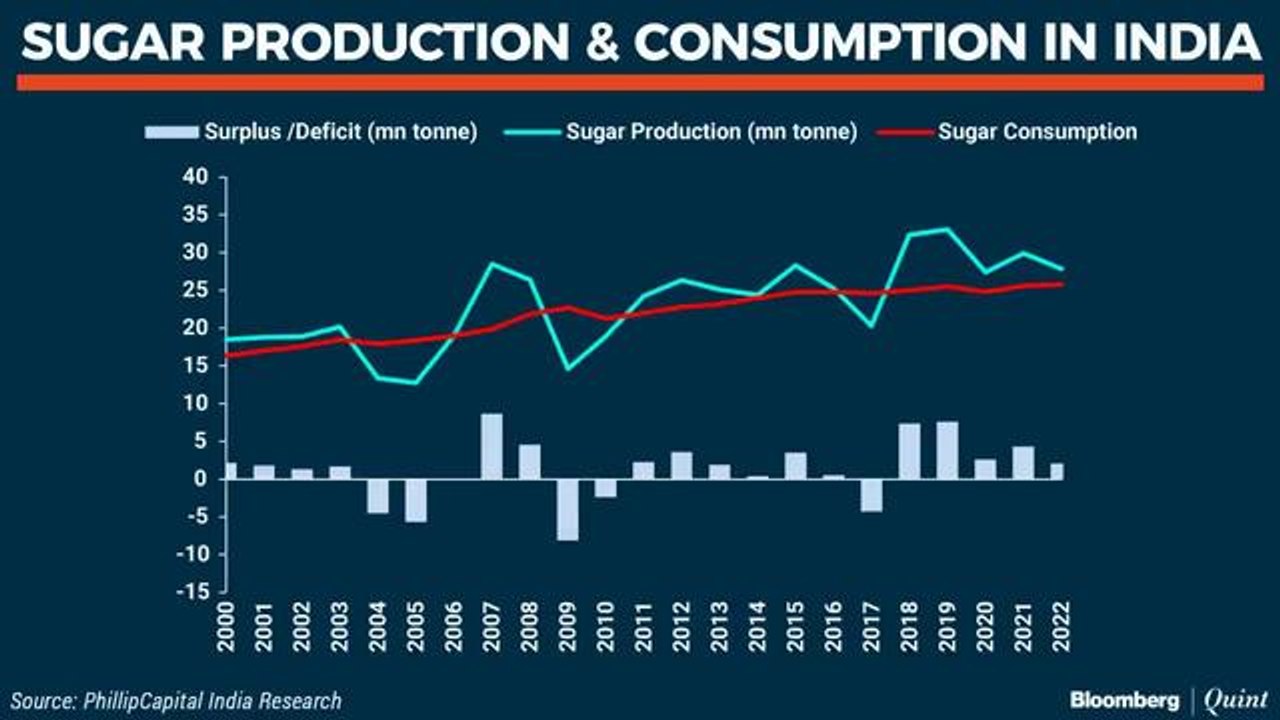 Talking Point With Balrampur Chini's CFO Pramod Patwari