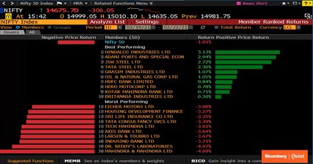 Nifty Sees Sharpest Intraday Fall In 2 Months