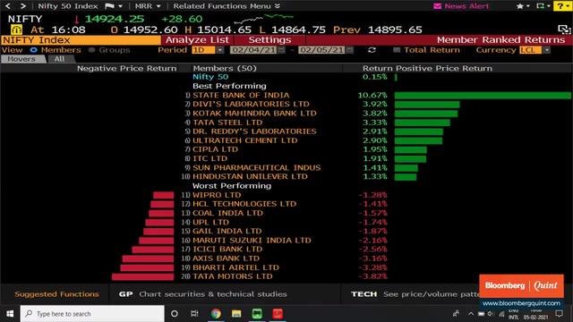 Sensex & Nifty Post Highest Weekly Gain Since April