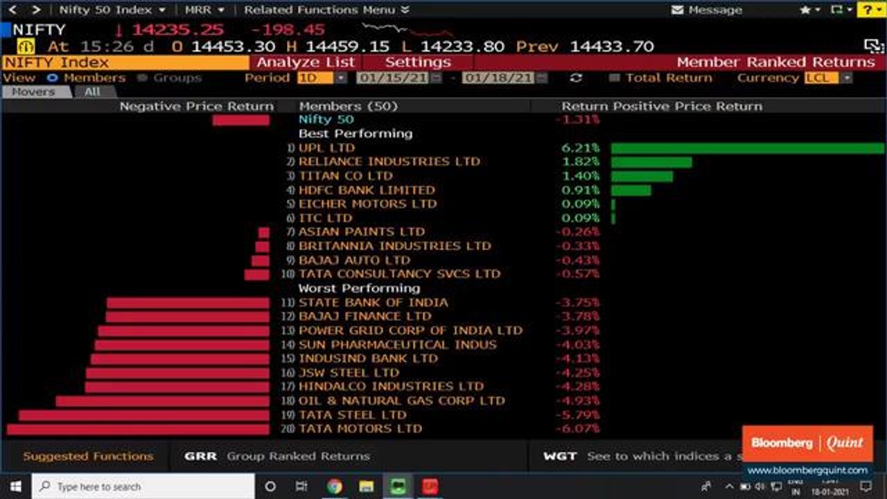 Sensex, Nifty End Lower; Tata Motors, Tata Steel Top Drags
