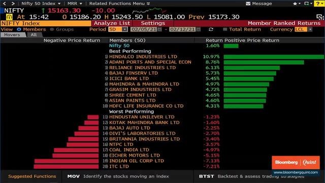 Sensex, Nifty Post Weekly Advance; Hindalco, Adani Ports Top Gainers