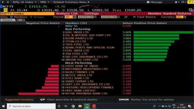Sensex, Nifty Recover From Day’s Low To End Little Changed