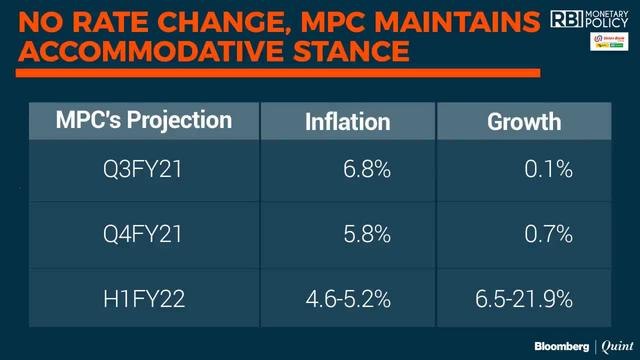 RBI Policy: RBI Governor Shaktikanta Das' Press Conference