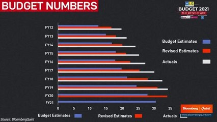 Budget 2021: Fog Over Revenue, Spending Estimates To Worsen