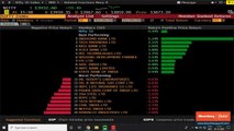 Sensex, Nifty End Higher For The Fifth Day; Banks Outperform