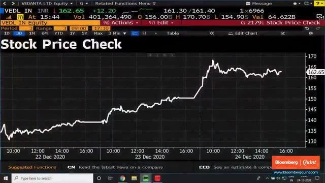 Eighth Weekly Gain For Sensex; Nifty Misses By 10 Points