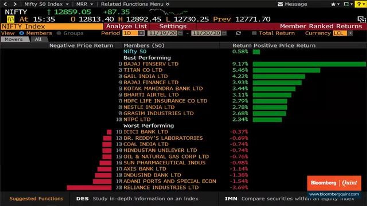 Sensex, Nifty Eke Out Weekly Gains; Broader Markets Outperform