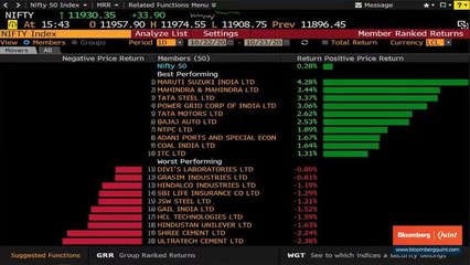 Sensex, Nifty End Little Changed; Post Gains For The Week